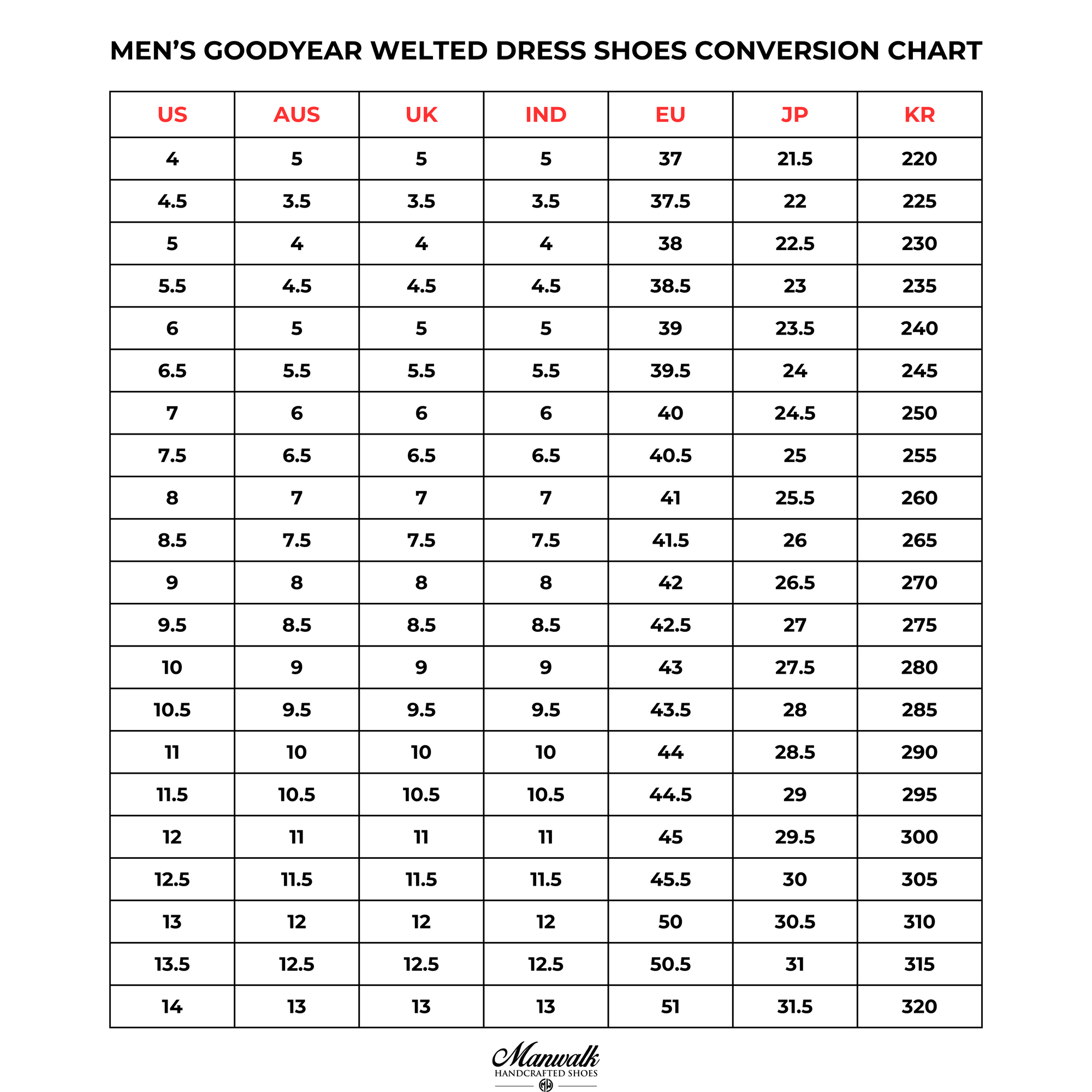 sizing guide - Conversion table mens Goodyear welted shoes